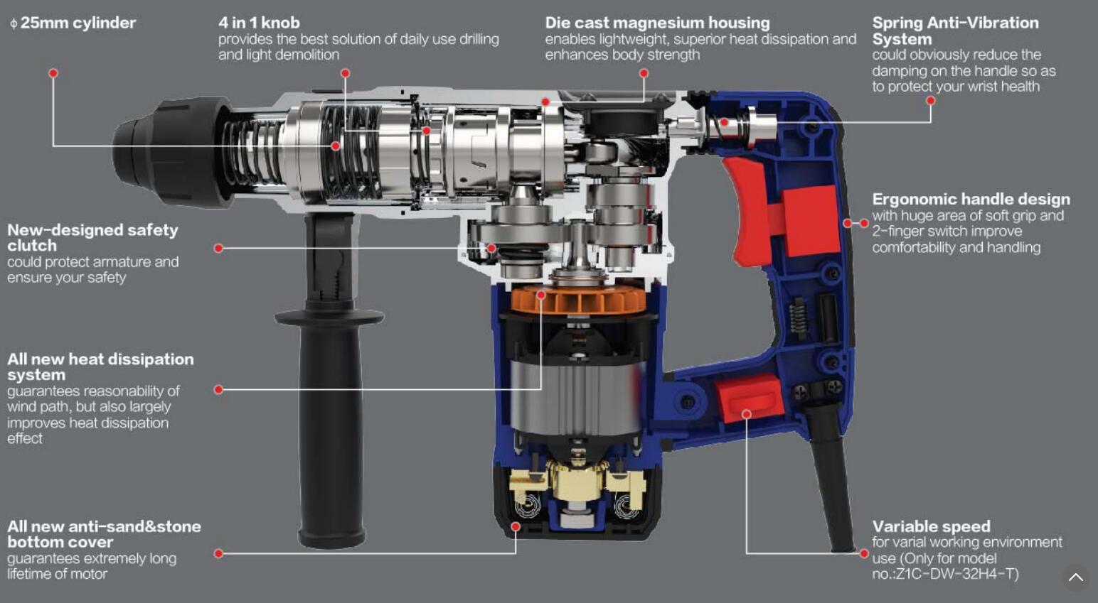 SDS+32MM MULTI-PURPOSE ROTARY HAMMER