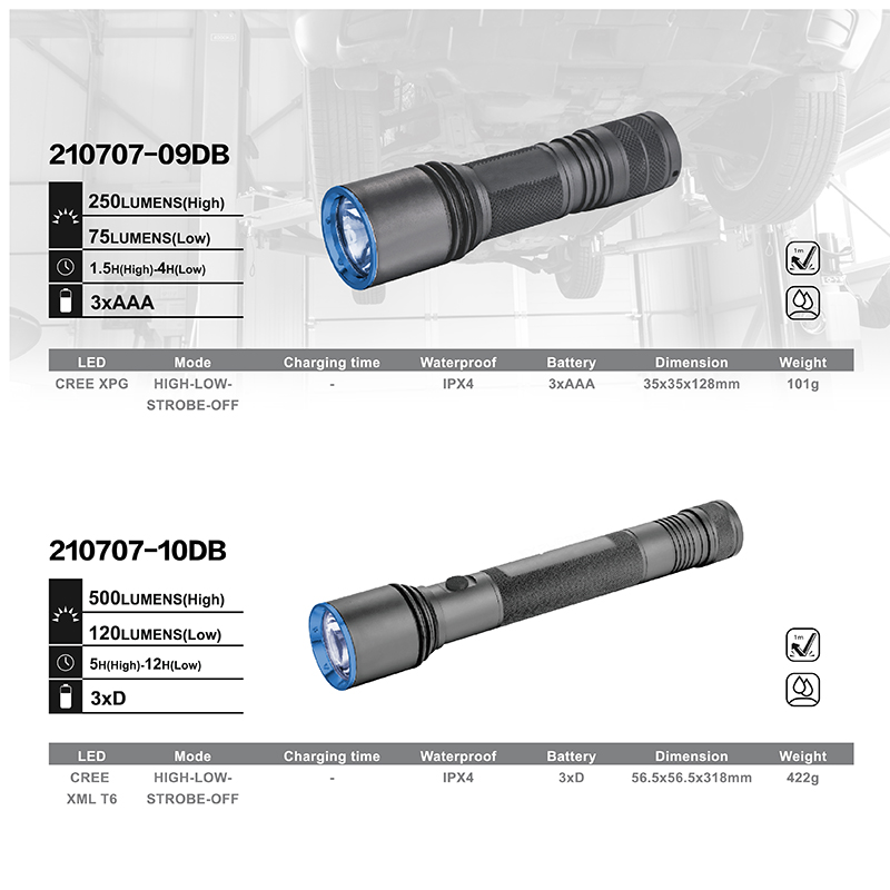 Defiant Flashlight Ultra Bright LED with Adjustable Focus